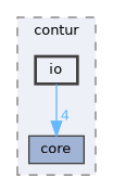 include/contur/io