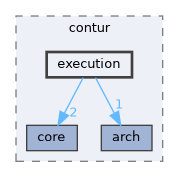 include/contur/execution