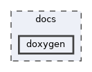 docs/doxygen