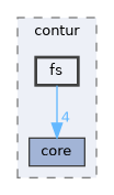 include/contur/fs
