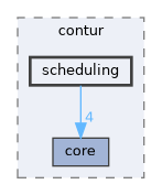 include/contur/scheduling