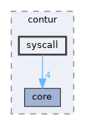 include/contur/syscall