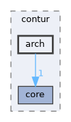 include/contur/arch