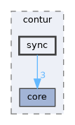 include/contur/sync